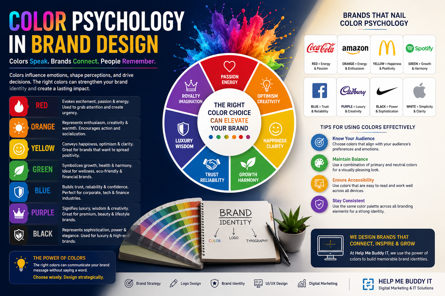 Color Psychology in Brand Design
